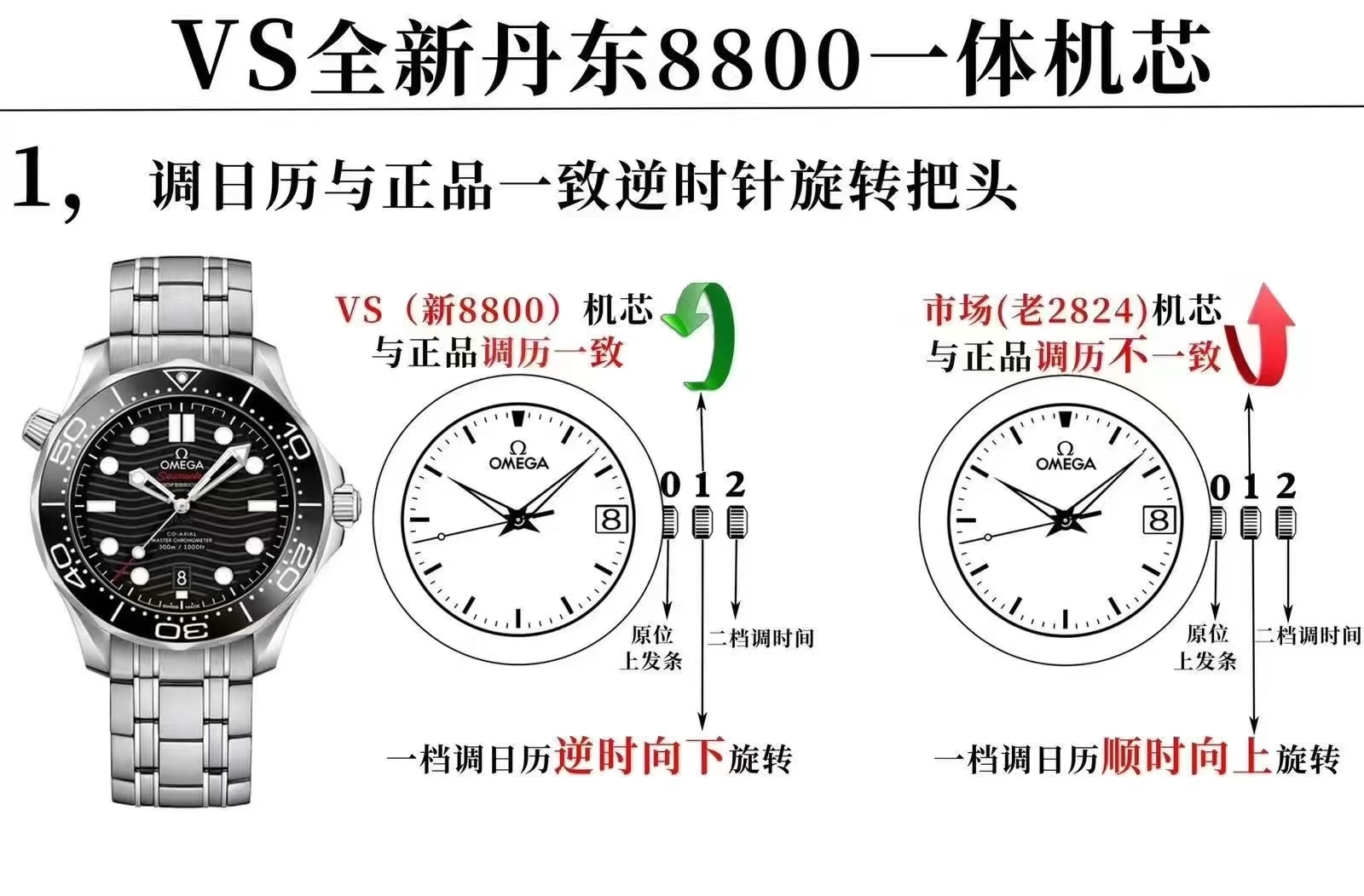 Omega Vs 300 --v4 8800 Movementvs movement ①vs ②vs 54 55 2824 movement41 13 ③ ①vs 8800diameter 5 mm thickness65 9 6m Thickness6.4 75 M ②movement