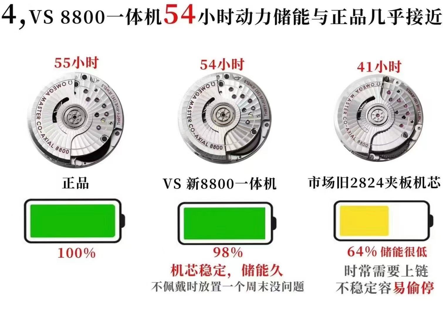 Omega Vs 300 --v4 8800 Movementvs movement ①vs ②vs 54 55 2824 movement41 13 ③ ①vs 8800diameter 5 mm thickness65 9 6m Thickness6.4 75 M ②movement
